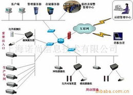 上海诺尚信息技术有限公司 信息技术咨询服务及其他监控器材与系统产品概览